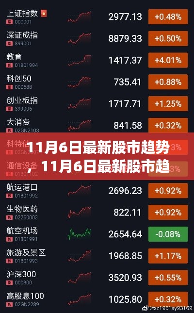 揭秘最新股市趋势，洞悉未来投资方向（11月6日更新）