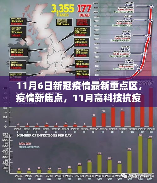 未来科技抗疫神器重塑生活，疫情新焦点重磅来袭