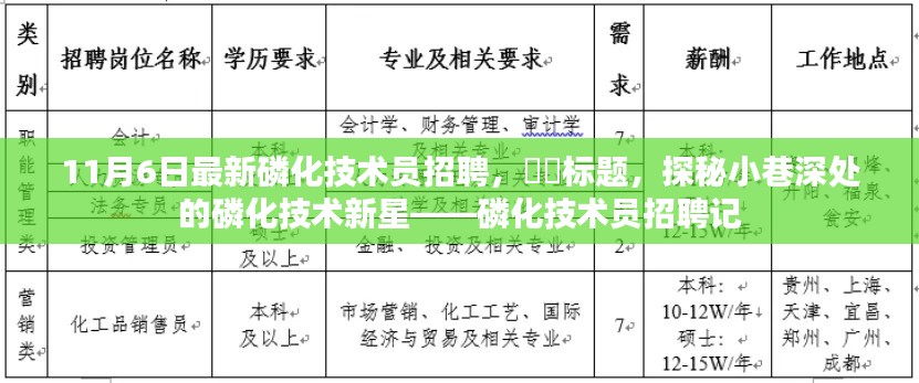 探秘小巷深处的磷化新星，磷化技术员招聘启事