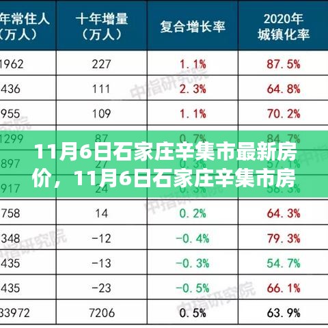 石家庄辛集市最新房价动态，变化中的学习与自信铸就成就