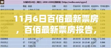 揭秘百佰最新票房成功背后的三大要素（11月6日更新报告）