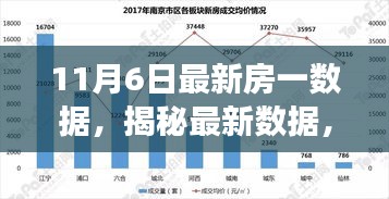 揭秘最新数据，揭秘房地产市场风起云涌的真相，尽在11月6日最新数据报告