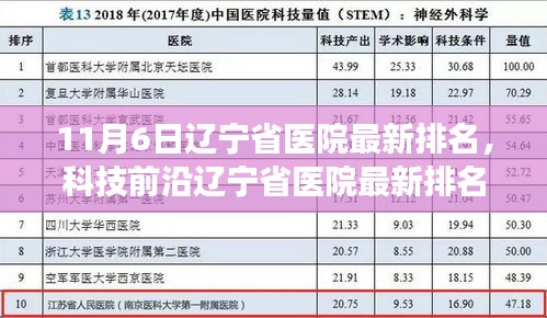 辽宁省医院最新排名揭晓，科技前沿引领智能医疗革新，重塑健康未来！