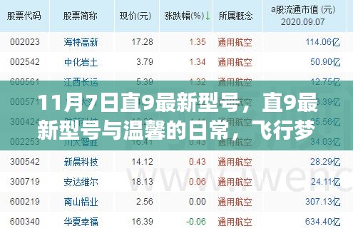 直9最新型号，飞行梦、友情纽带与温馨日常的探索