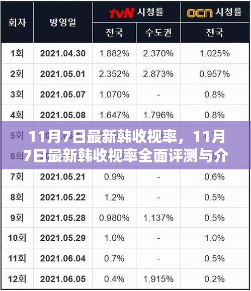 最新韩收视率出炉，全面评测与介绍