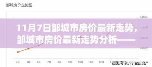 邹城市房价最新走势分析，市场动态解读与预测（11月版）