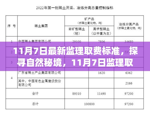 探寻自然秘境，最新监理取费标准引领心灵之旅（11月7日更新）