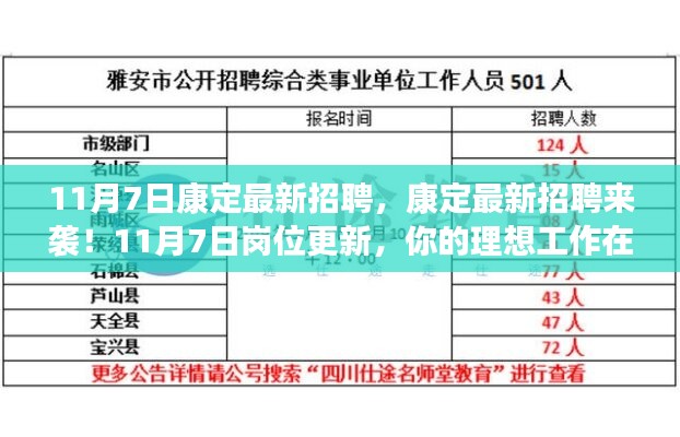 康定最新招聘11月7日岗位更新，理想工作等你来挑战！