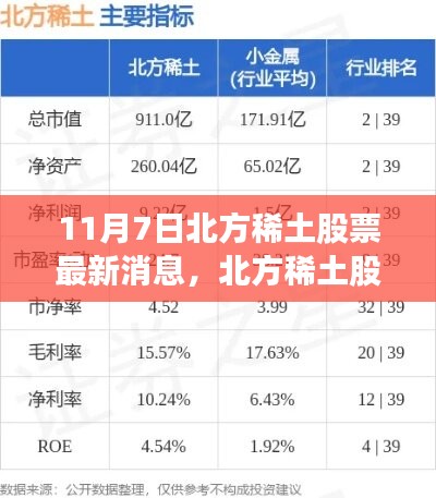 北方稀土股票最新动态，变化中的学习之旅铸就自信与成就之源