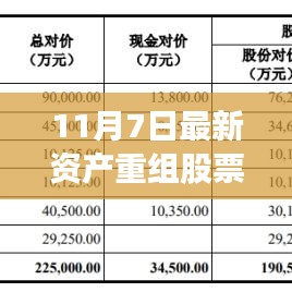 最新资产重组股票深度解析与观点阐述，11月7日更新报告