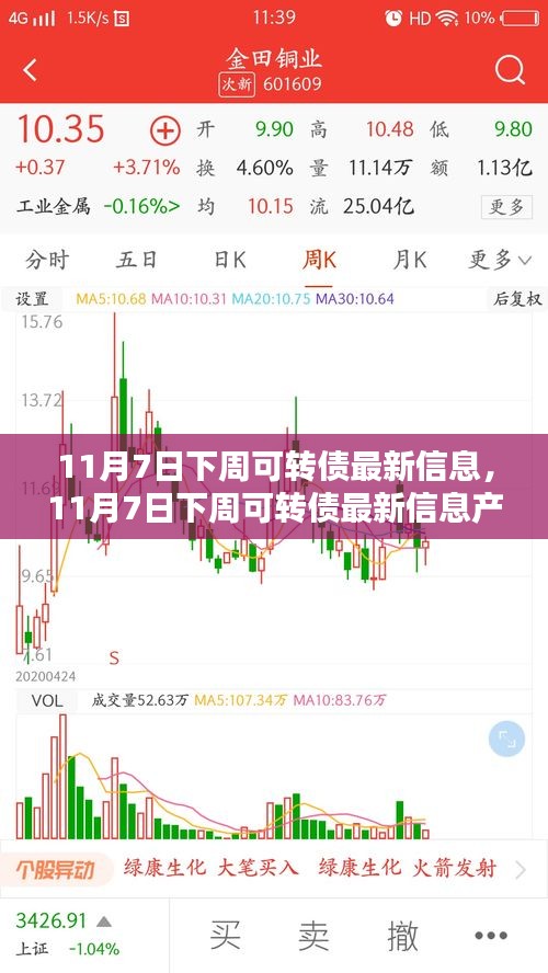 11月7日下周可转债最新信息及全面评测介绍