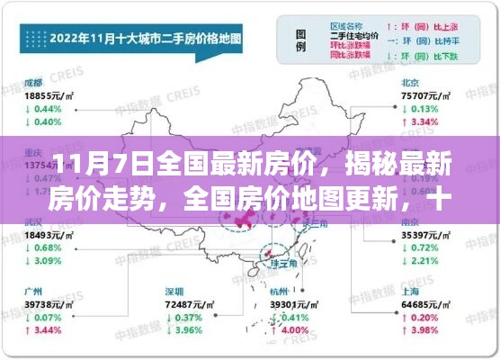 揭秘最新房价走势，全国房价地图更新解读报告（11月7日最新数据）