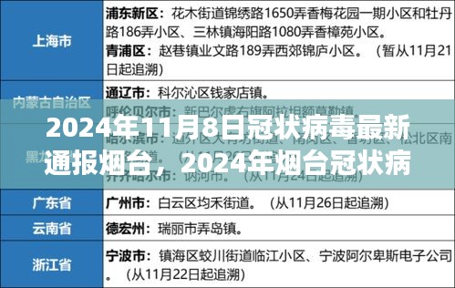 2024年烟台冠状病毒最新进展与影响通报，背景解读及最新动态