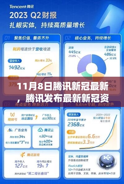 腾讯发布最新新冠科技资讯，共筑健康长城，科技助力防控战疫