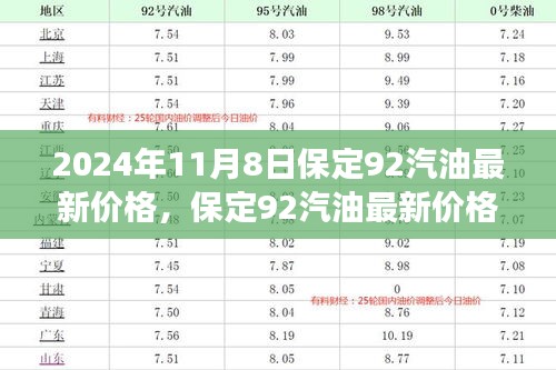 2024年11月8日保定92汽油最新价格深度解析，历史背景、事件与影响