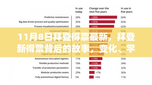 拜登新得票背后的故事，变化、学习与信心的力量（最新报道）