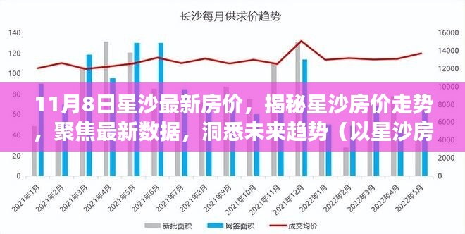 星沙最新房价动态，揭秘走势，解读未来趋势（副标题，星沙房价走势解读，聚焦最新数据）