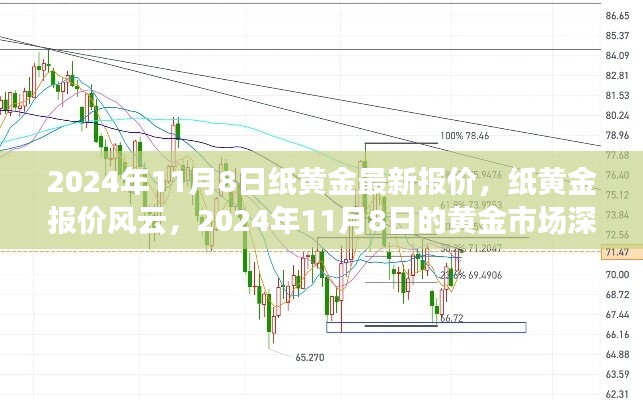 2024年11月8日纸黄金最新报价及黄金市场深度剖析