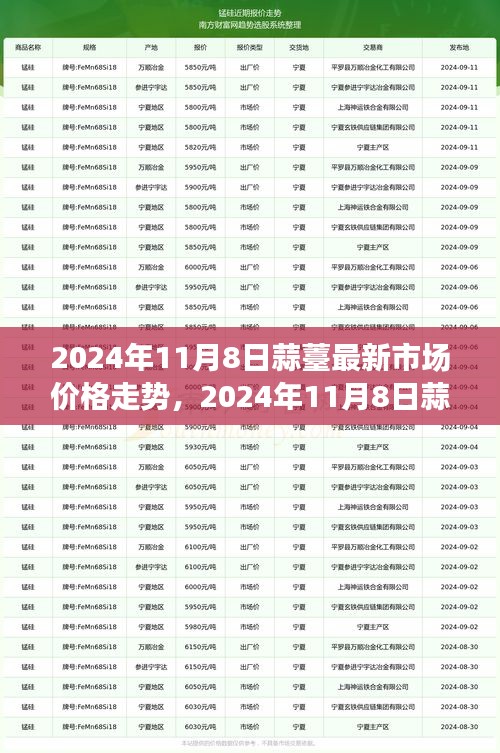 2024年11月8日蒜薹市场价格走势解析，探究背后的因素与未来趋势