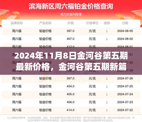 金河谷第五期最新价格揭秘，蜕变与机遇，学习铸就自信与成就之路开启