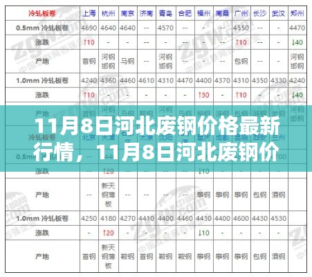 河北废钢价格最新行情解析，入门指南与实操步骤（11月8日）