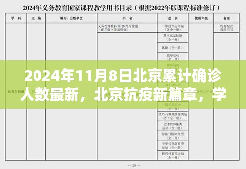 北京累计确诊人数最新更新，抗疫新篇章，学习变化的力量与未来希望