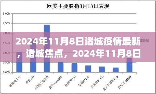 2024年11月8日诸城疫情最新进展与防控措施生活指南