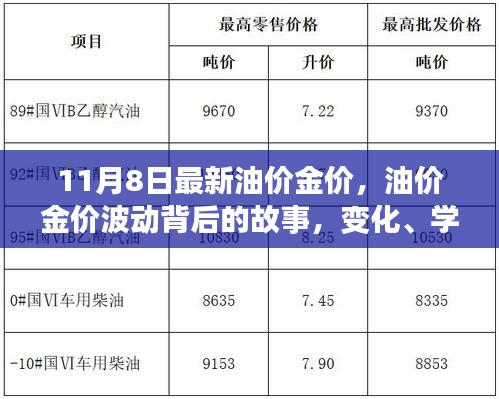 11月8日最新油价金价背后的故事，波动、变化、学习与自信的交响曲