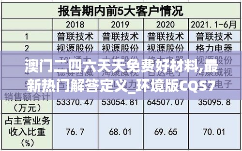 澳门二四六天天免费好材料,最新热门解答定义_环境版CQS785.57