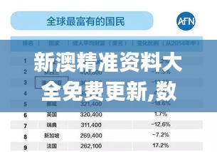 新澳精准资料大全免费更新,数据资料解释落实_投资版312.6