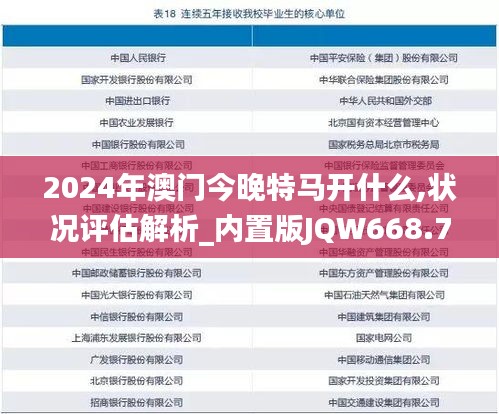 2024年澳门今晚特马开什么,状况评估解析_内置版JQW668.71