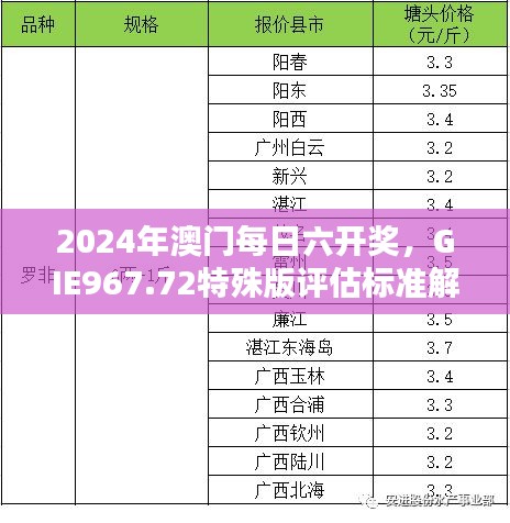 2024年澳门每日六开奖，GIE967.72特殊版评估标准解析