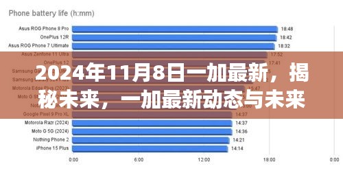 揭秘未来，一加最新动态与未来展望（2024年11月版）