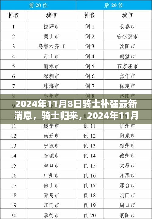 2024年骑士补强新篇章，归来与自信，照亮未来之路