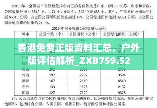 香港免费正版资料汇总，户外版评估解析_ZXB759.52