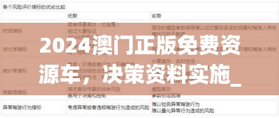 2024澳门正版免费资源车，决策资料实施_升级版POG831.52