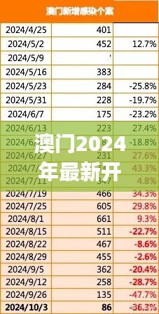 澳门2024年最新开奖结果揭晓，详尽数据解析及JSA418.16社交版追踪