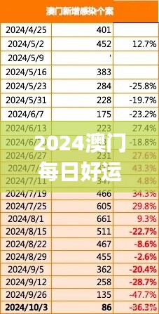 2024澳门每日好运不断，热门解答解析_和谐版KXQ143.32新篇