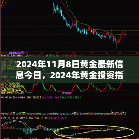 2024年黄金投资指南，最新信息解析与操作策略