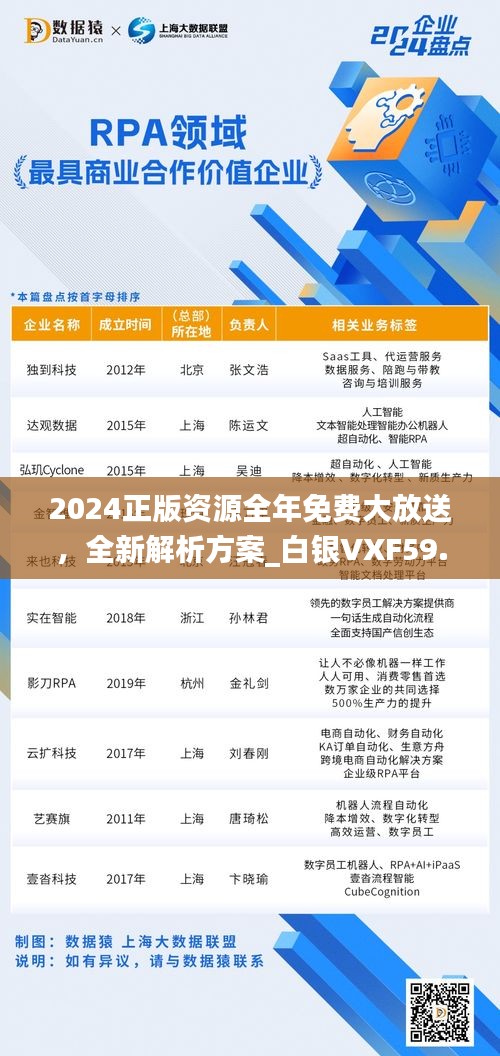 2024正版资源全年免费大放送，全新解析方案_白银VXF59.69版