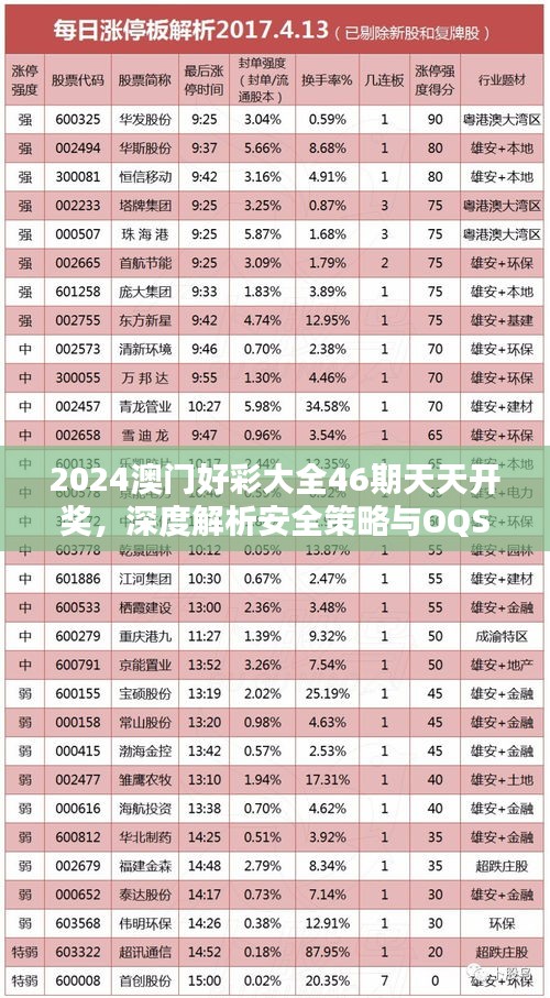 2024澳门好彩大全46期天天开奖，深度解析安全策略与OQS479.33竞技版