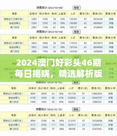 2024澳门好彩头46期每日揭晓，精选解析版IXM932.59推荐