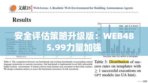 安全评估策略升级版：WEB485.99力量加强