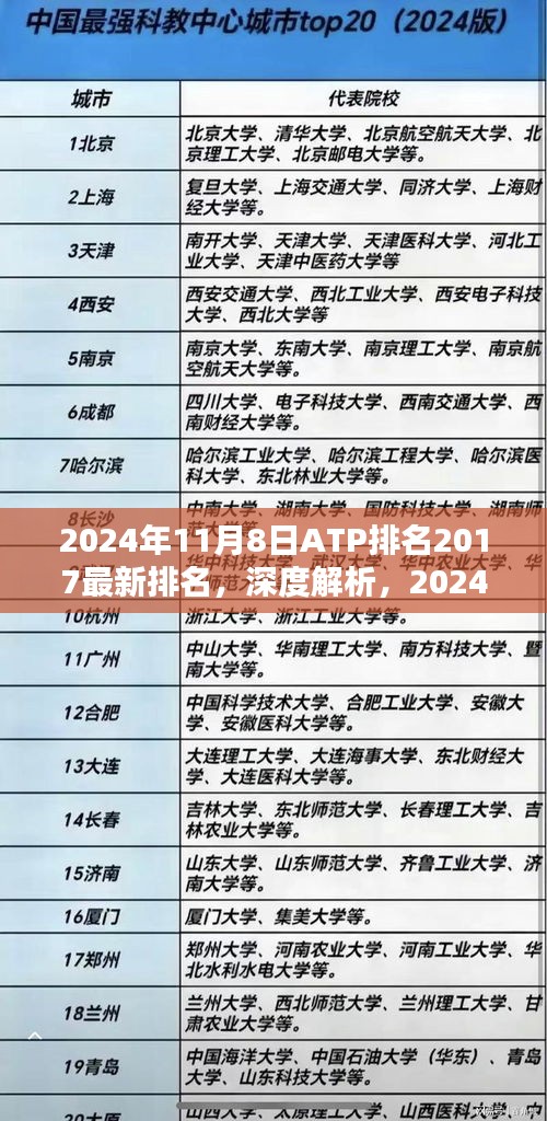 深度解析，2024年ATP排名与2017年对比评测