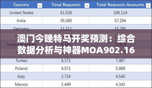 澳门今晚特马开奖预测：综合数据分析与神器MOA902.16揭秘