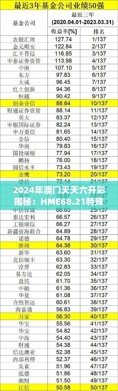 2024年澳门天天六开彩揭秘：HME68.21特殊版深度解读