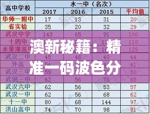 澳新秘籍：精准一码波色分析表_数据解读版HPS189.61 初学者专用