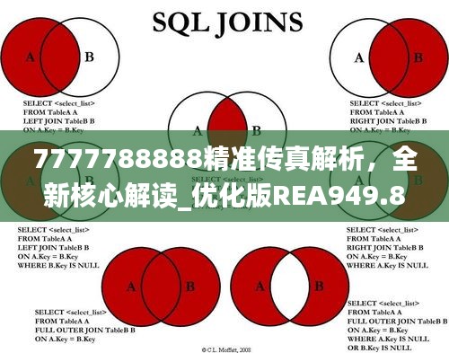 7777788888精准传真解析，全新核心解读_优化版REA949.87