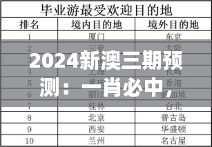 2024新澳三期预测：一肖必中，权威解读钻石版STE262.5新研究