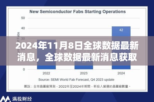 全球数据最新消息获取指南，从初学者到进阶用户，掌握全球数据动态——以2024年11月8日为例